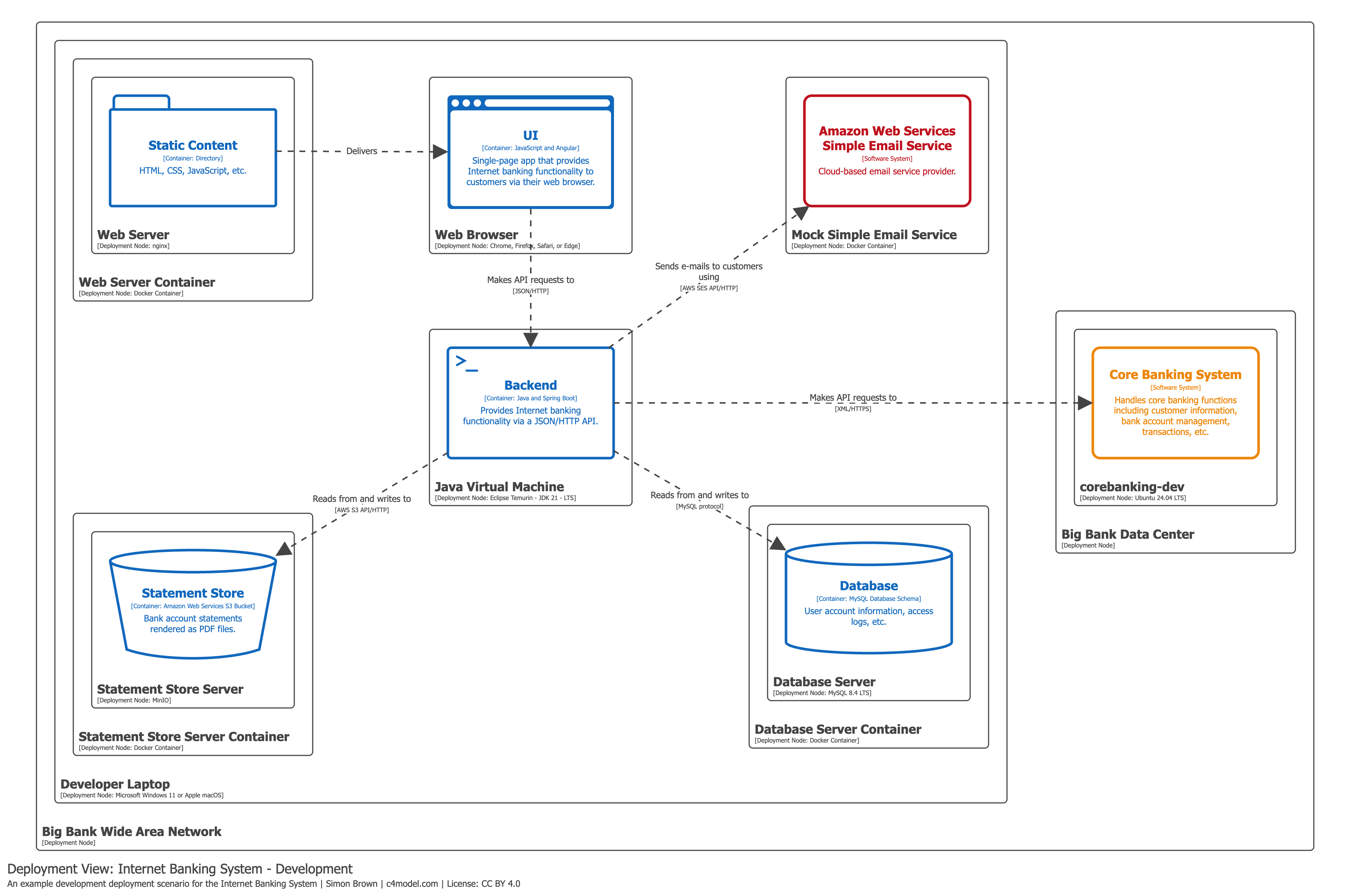Tidal infrastructure deployment